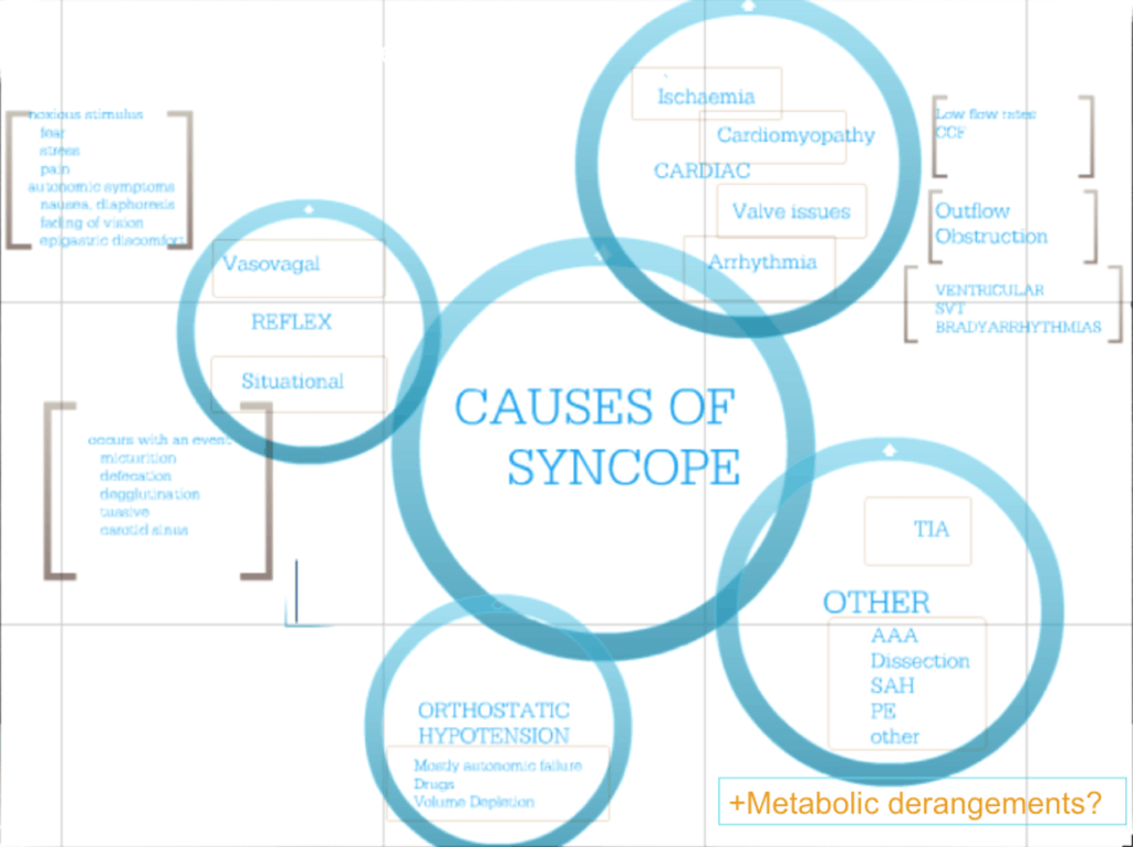 ecg-of-syncope-archives-resus