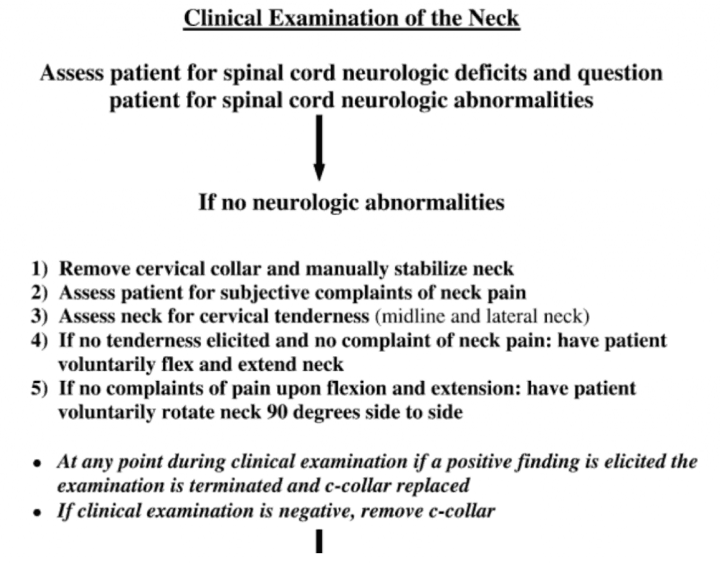 Neck Clinical Examination