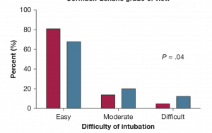 Emergency Medicine Education - Resus