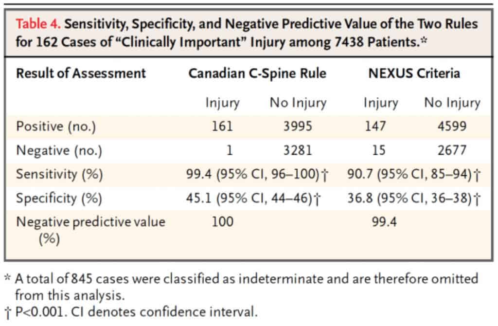 The Cervical Spine The Iconoclasm Continues Resus