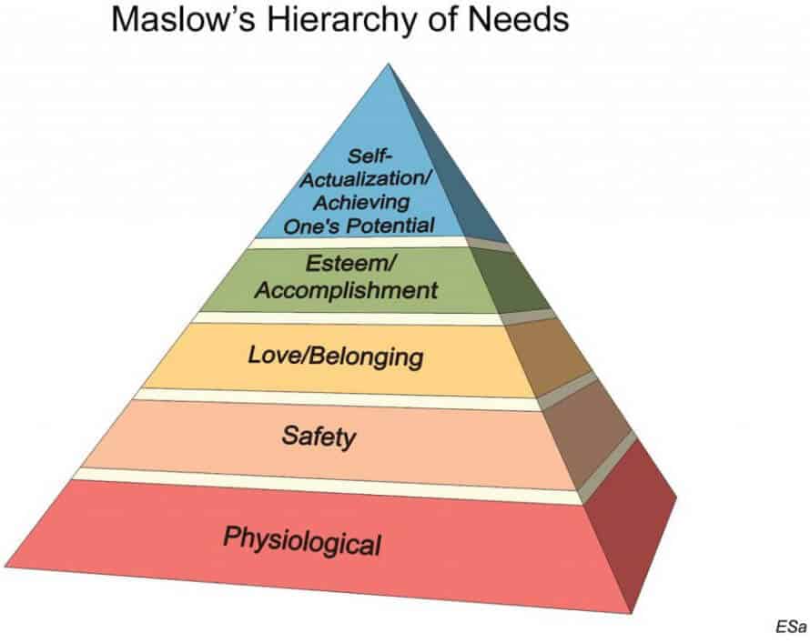 Basic Needs Of Customers Riset