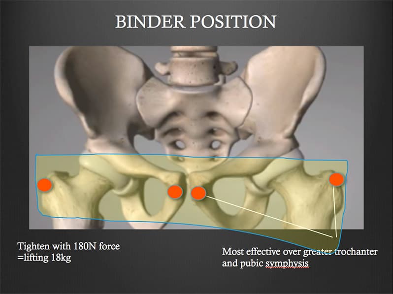 Binder Position