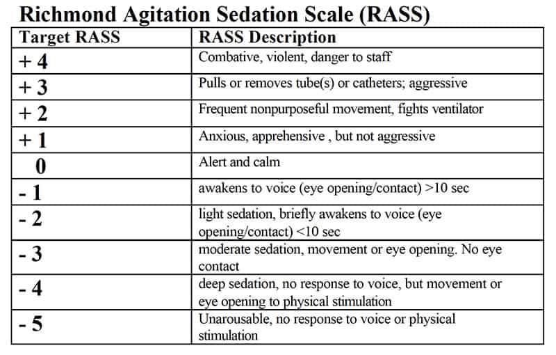 How deeply should we sedate our patients post intubation? | Resus