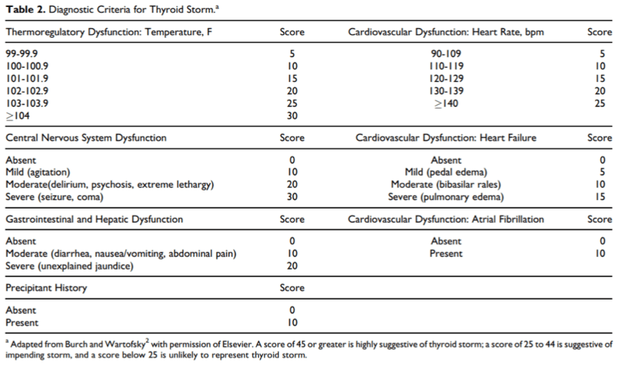 Thyrotoxicosis | Emergency Medicine Education | Resus