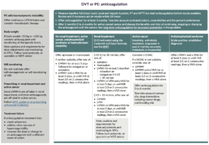 DVT and PE