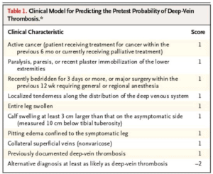 DVT and PE