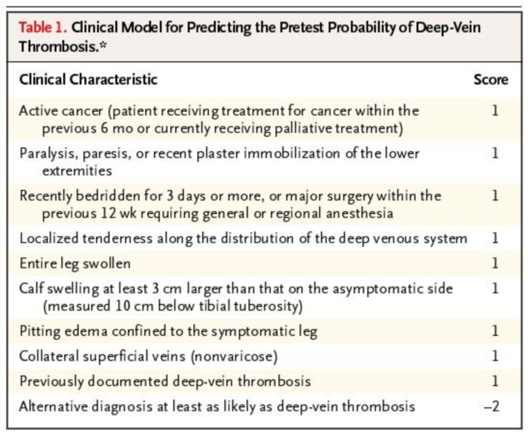 Guidelines for the Diagnosis and Management of DVT and PE | Resus