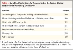 DVT and PE