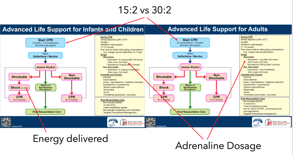 paediatric-resuscitation-resus