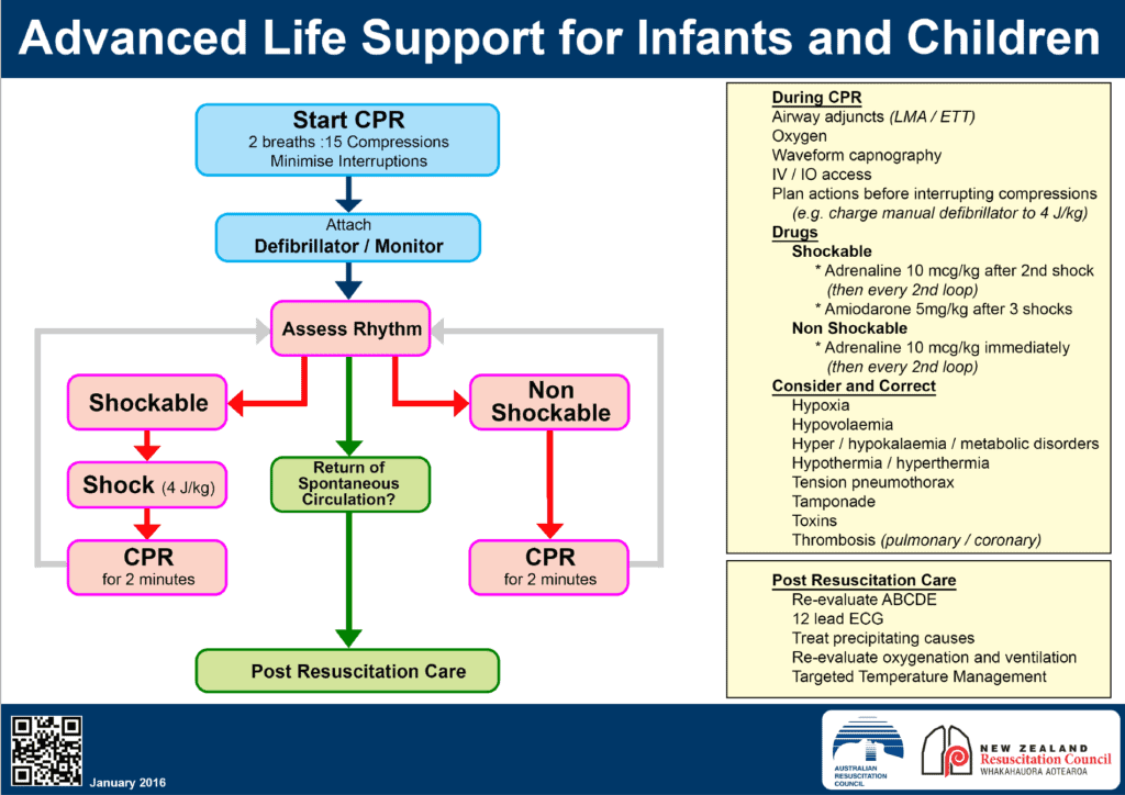 Paediatric Resuscitation Guideline