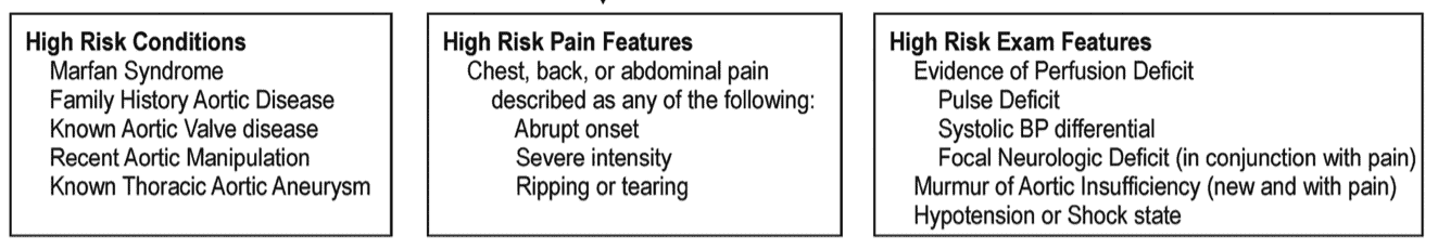 Is it Thoracic Aortic Dissection? | Resus