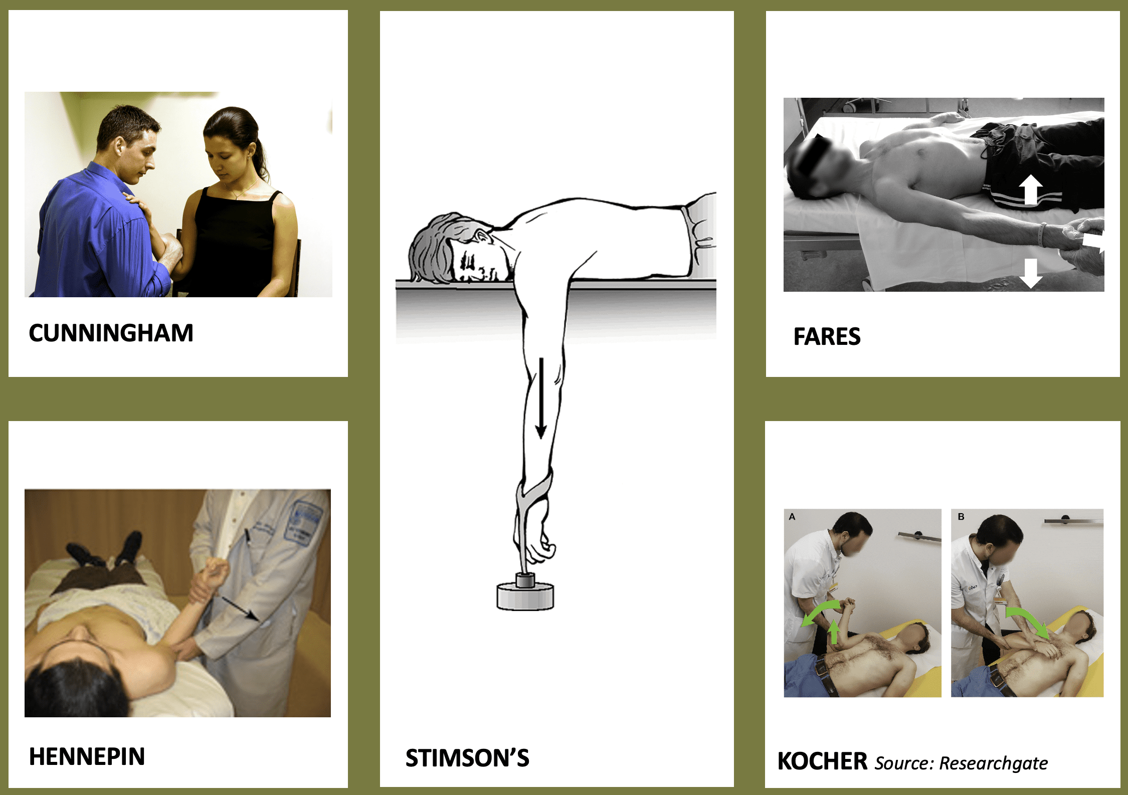 The Davos Technique for Shoulder relocation | Resus
