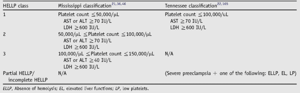 HELLP Syndrome