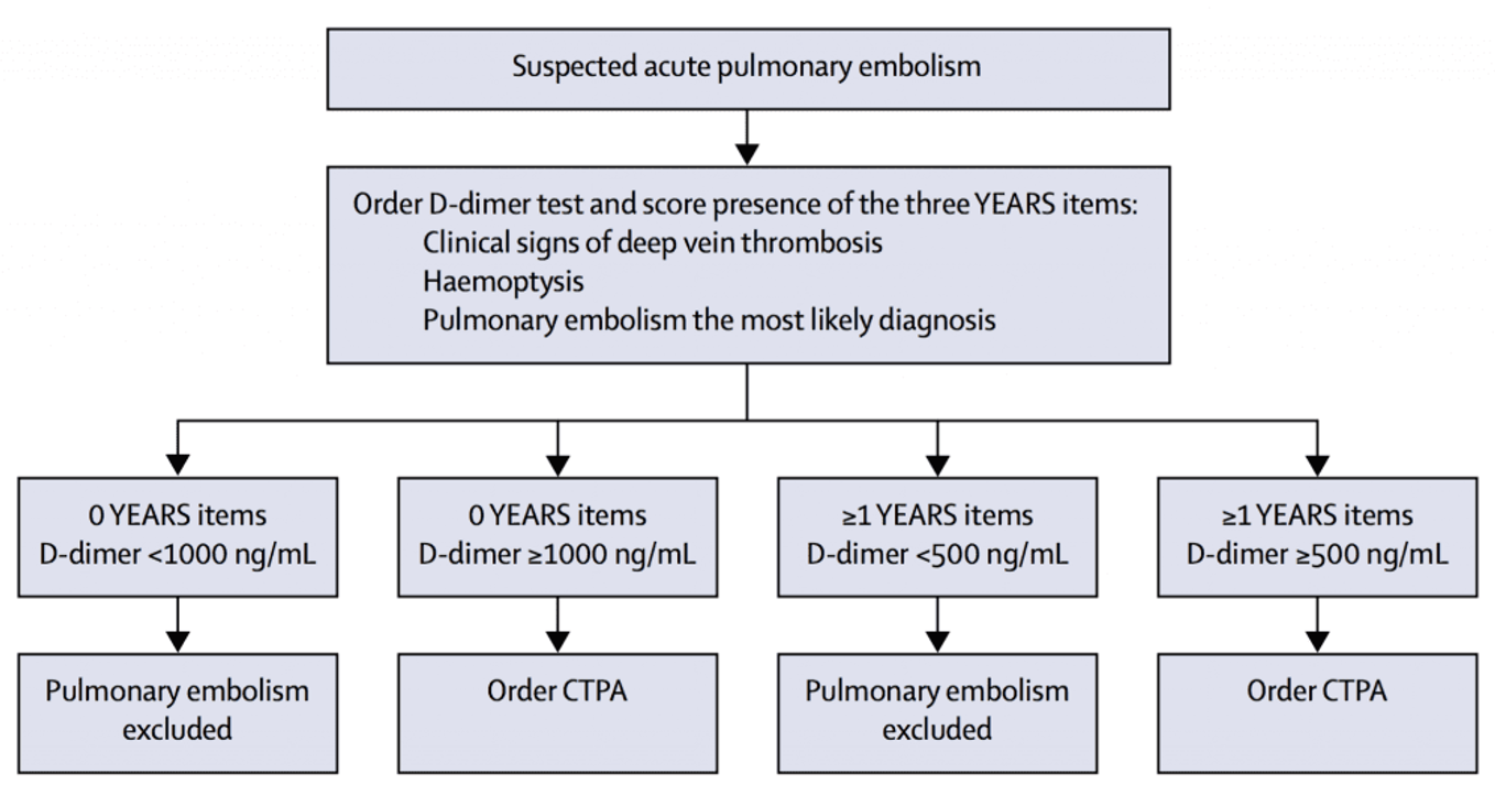 Suspected acute pulmonary embolism