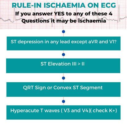 rule-out-ishaemia-first-3-5210454-20230813184501