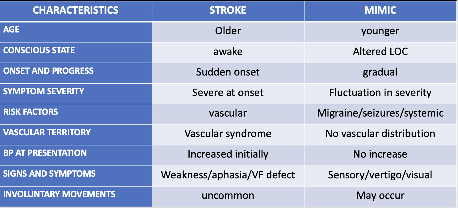 Hoover's Sign and Functional Weakness | Resus