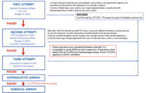 Airway Approach - Emergency Medicine Education - RESUS