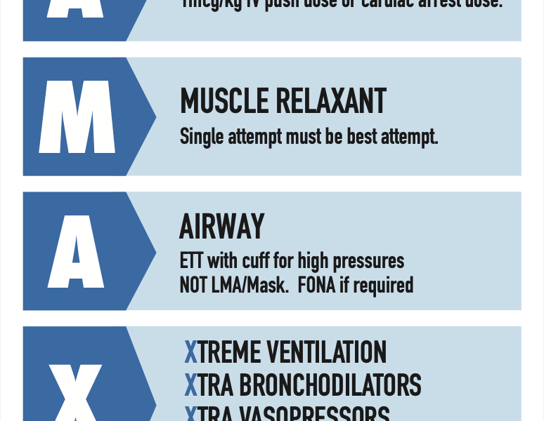 Emergency Medicine Education