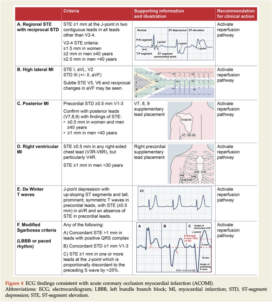 Teaching Cases | Resus