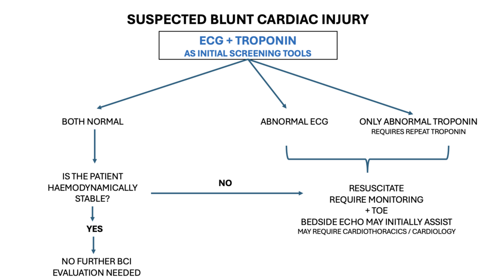 Blunt Cardiac Injury
